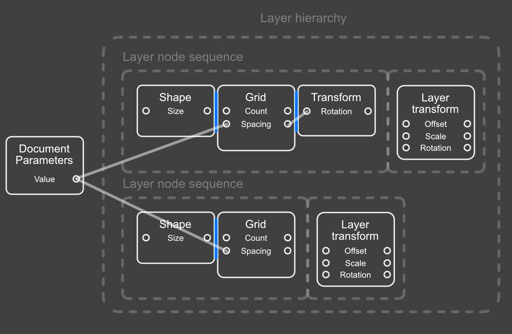 The hidden node graph