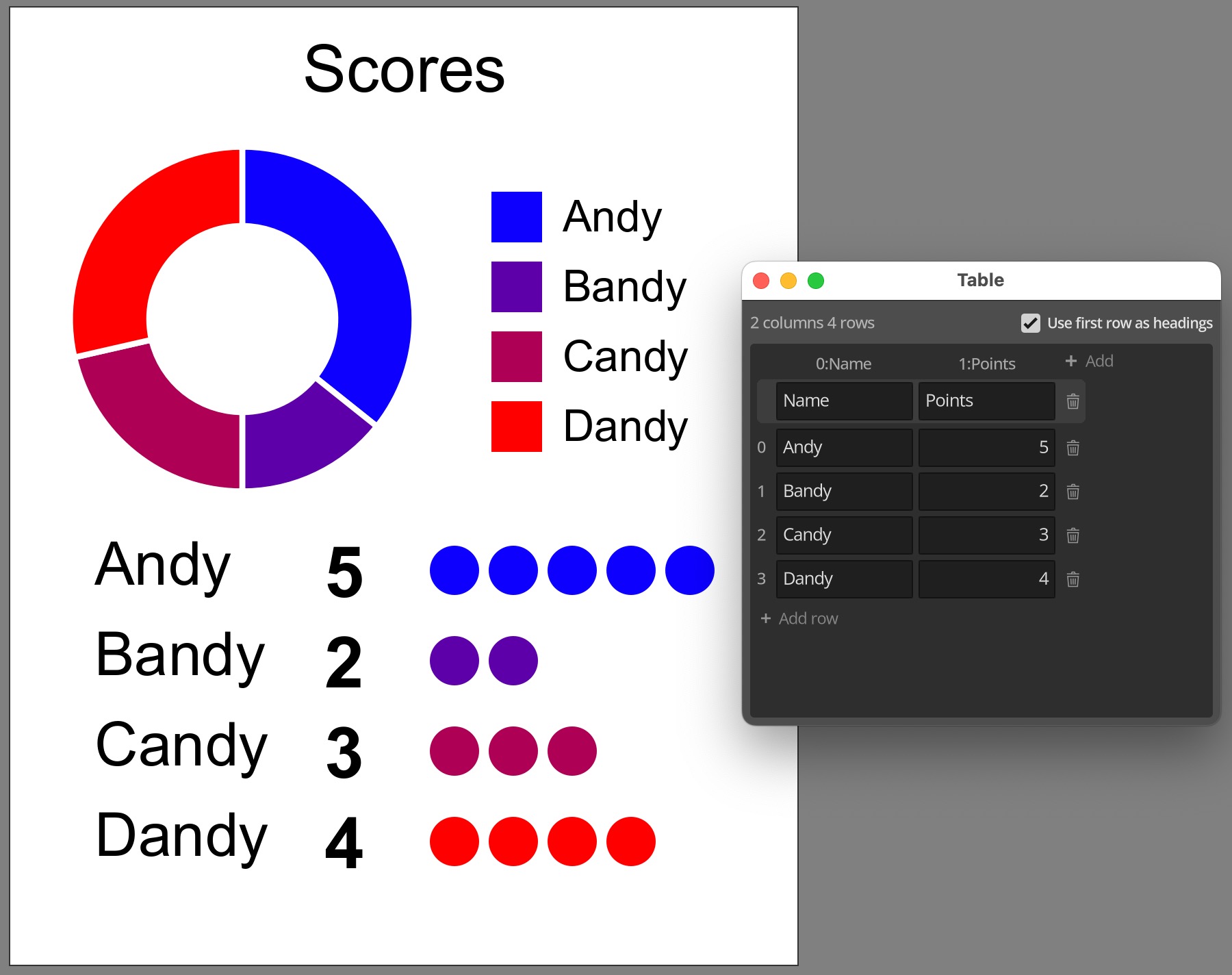 Data table based chart